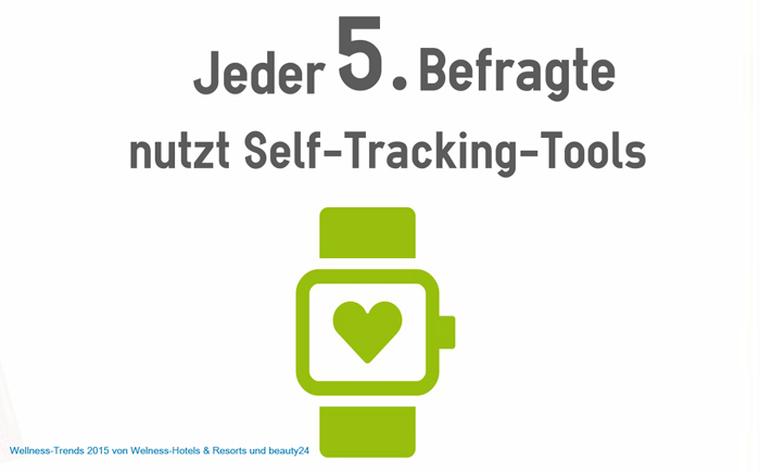 Selbstoptimierung