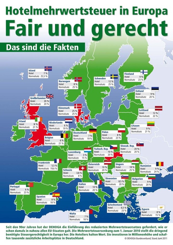Hotelmehrwertsteuer in Europa